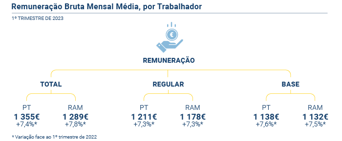 Remuneracao base PT