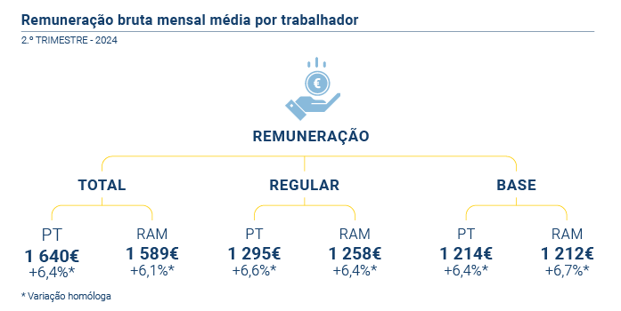 Remuneracao 2T24 PT