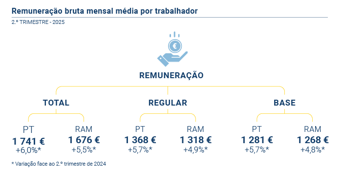 Remuneracao PT