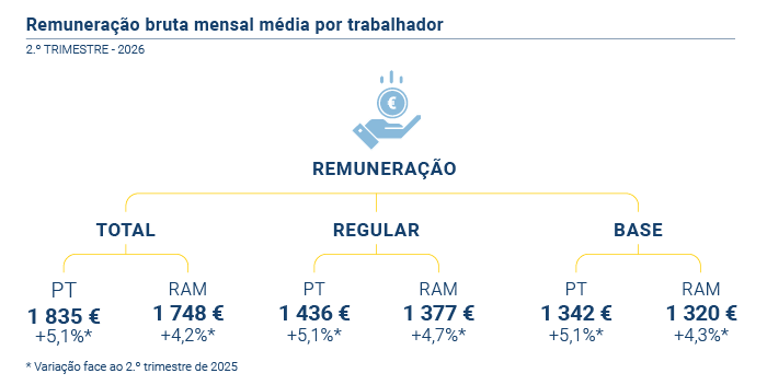 Remuneracao 2T26 PT