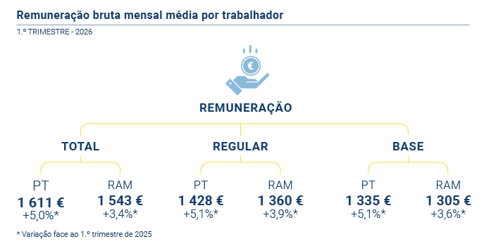 Remuneracao PT