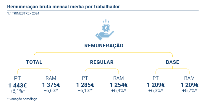 Remuneracao1T24 PT