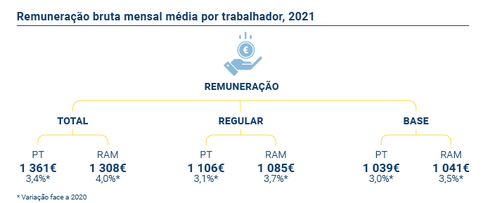 remuneracao base PT