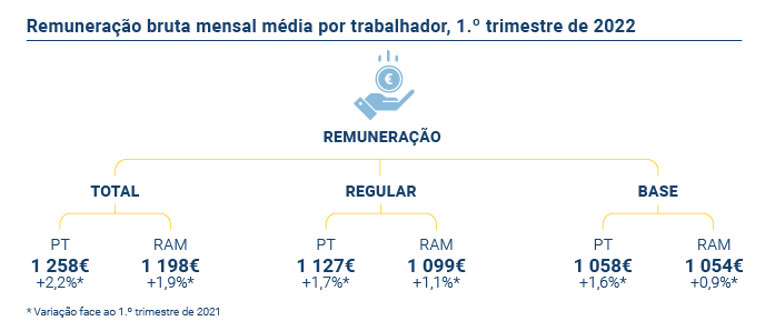 Remuneracao base PT