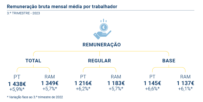 Remuneracao PT