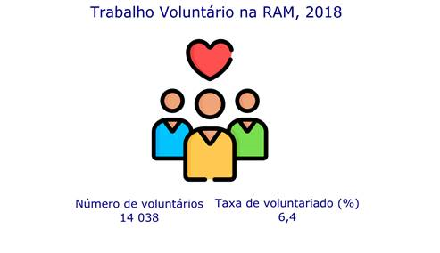 info volunt