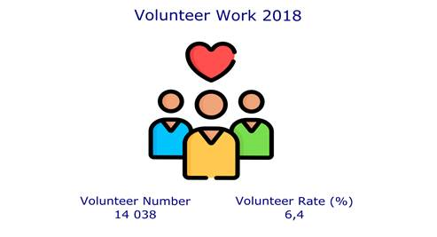 info volunt en