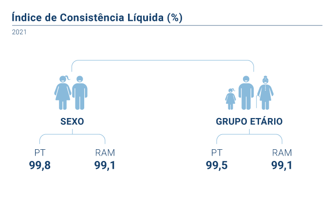 Indice Consistencia Liquida PT