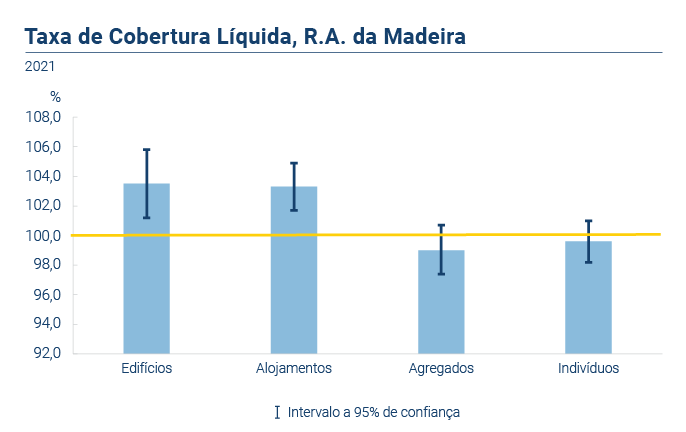 Taxa Cobertura Liquida PT novo