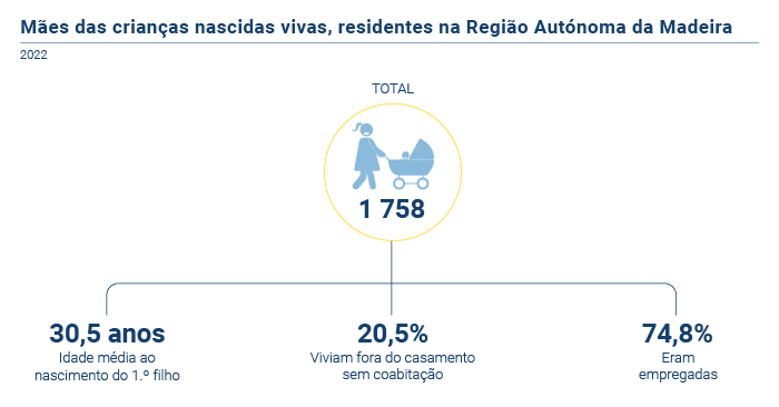 2 criancas nascidas vivas PT