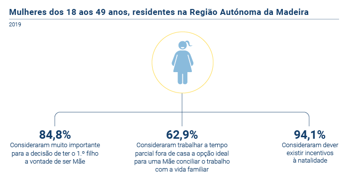 Ponto 3 mulheres 15 49 PT