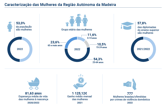 Caracterizacao Mulheres RAM PT novo