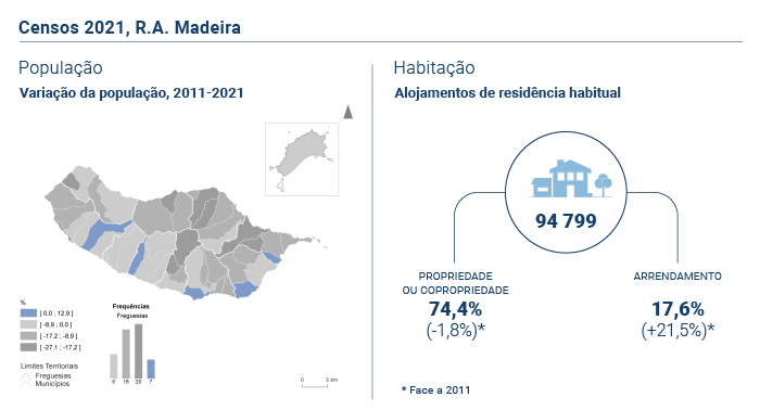 Censos 2021 PT