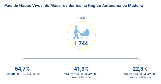 Pais Nados Vivos PT