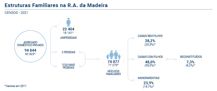 ESTRUTURAS FAMILIARES