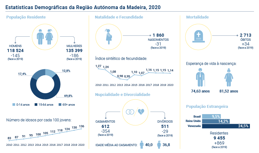 Dados demografia PT novo