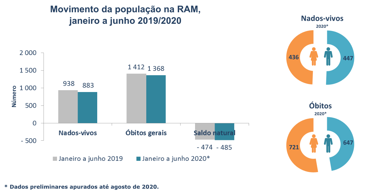 Demografia 2Tpt