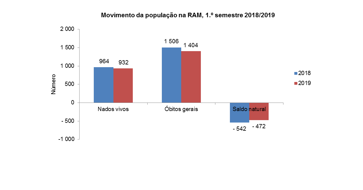 infografia vitais
