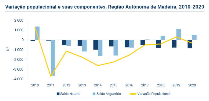 Estatisticas Demograficas PT