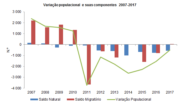 GR Demografia2017 PT