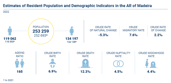 Estimativas populacao EN