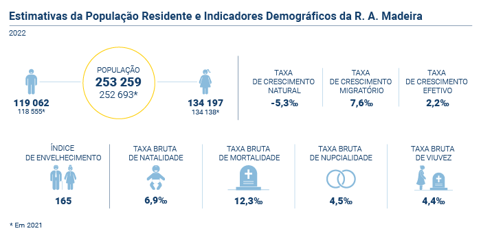 Estimativas populacao PT