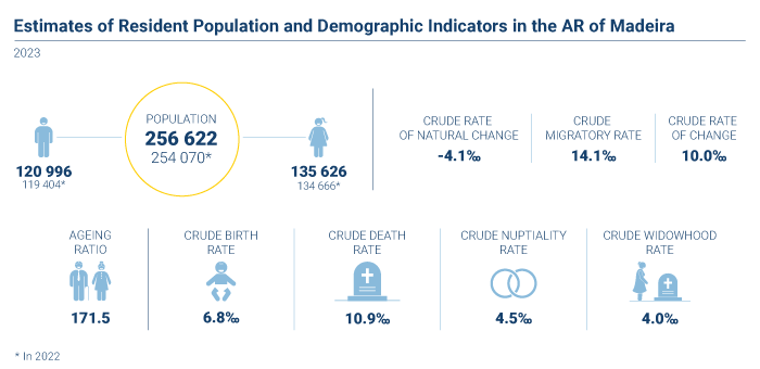 Estimativas populacao 2023 EN