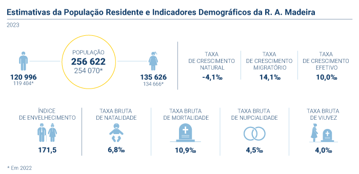 Estimativas populacao 2023 PT