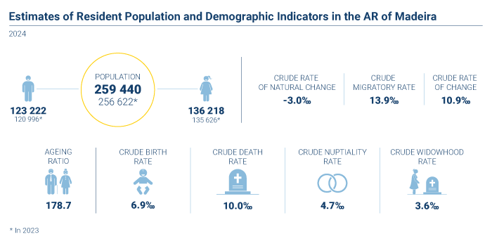 Estimativas populacao 2024 EN