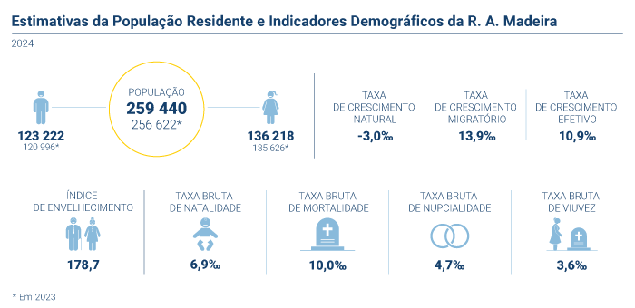Estimativas populacao 2024 PT