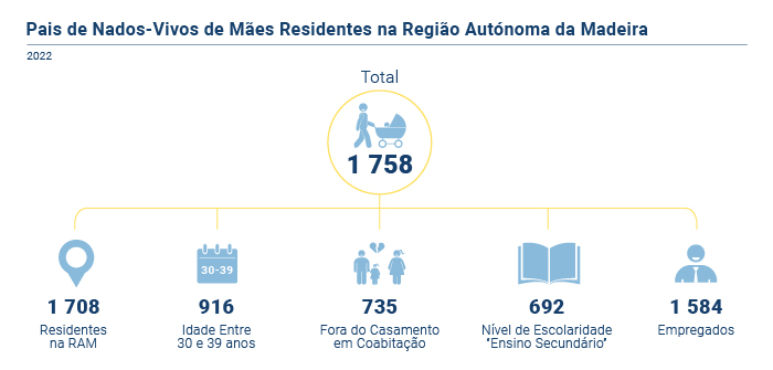 Dia do Pai2024PT