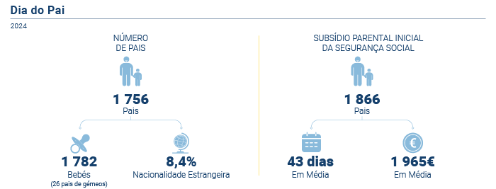 dia pai PT novo