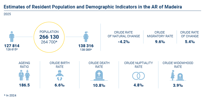 Estimativas populacao EN