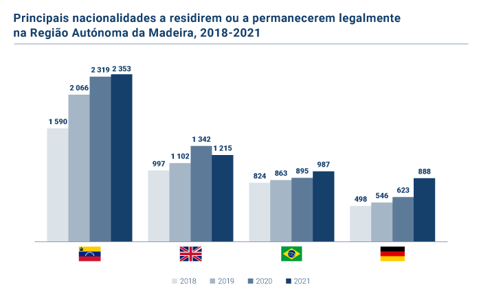 Nacionalidades RAM PT