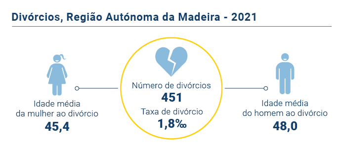 Divorcios PT