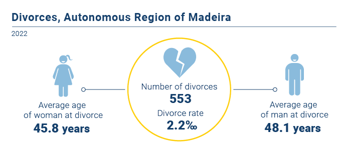 Divorcios 2022 EN