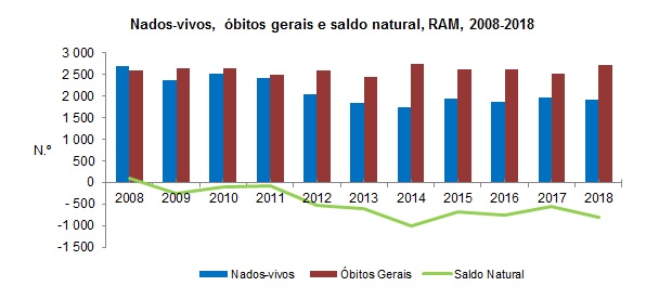 GR Demografia 2018 PT