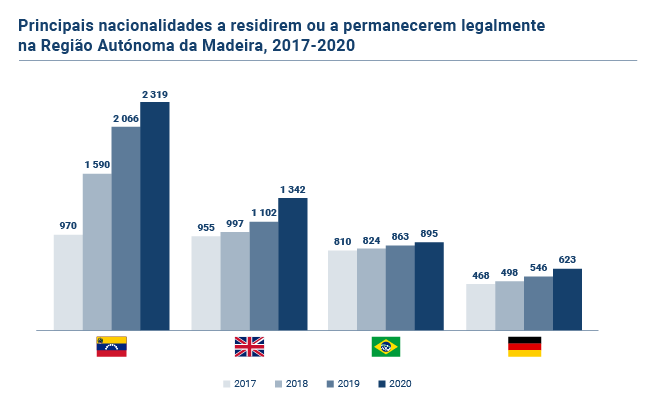 Nacionalidades RAM PT