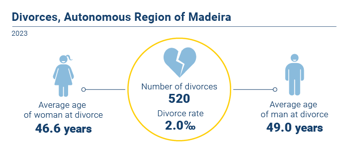 Divorcios 2023 EN
