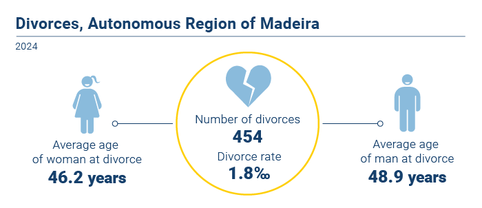 Divorcios 2024 EN