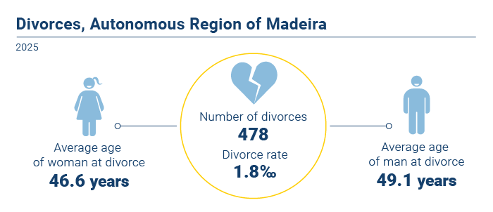 Divorcios2025 EN