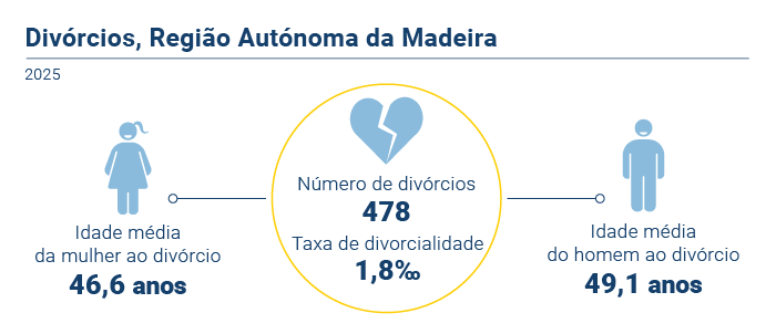 Divorcios2025 PT