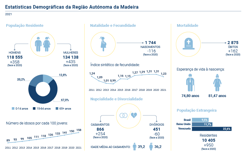 Dados demografia PT