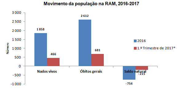 GR Vitais1T2017 PT
