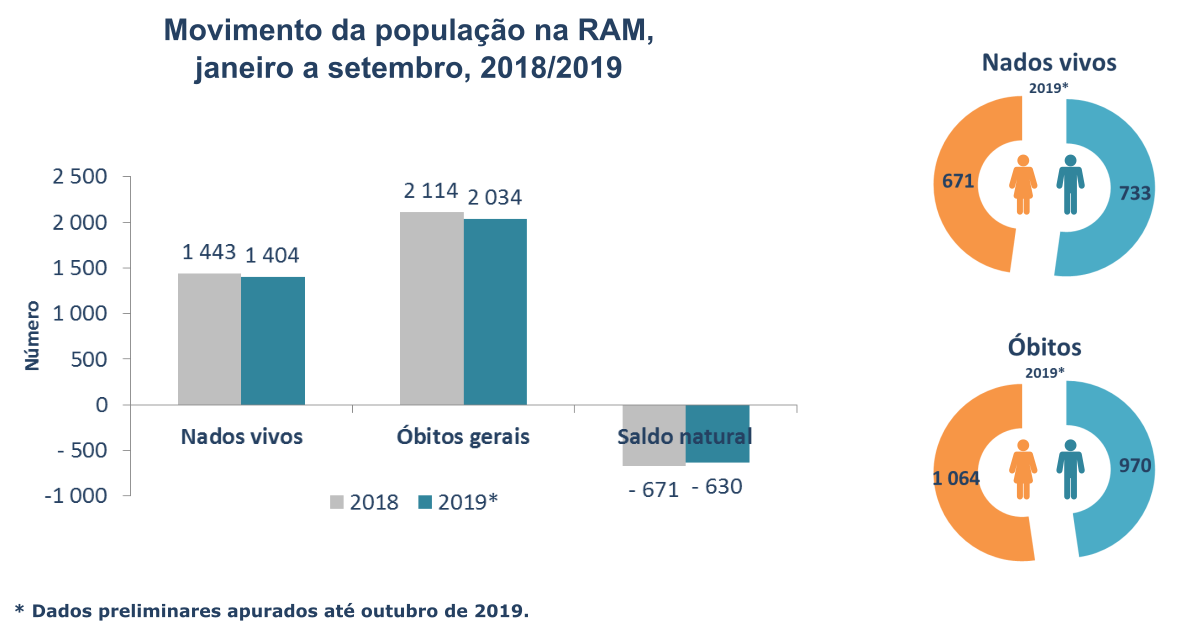 Vitais3T.pt 