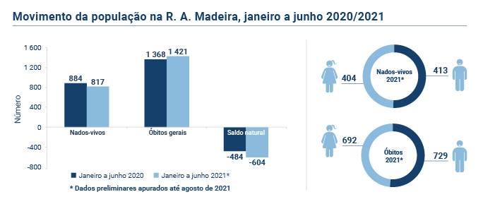 Estatisticas Vitais 2T PT