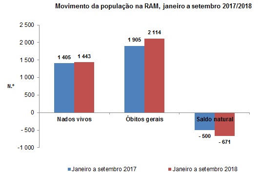 GR Vitais3T2018 PT