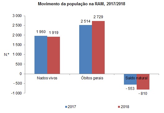 GR EstaVitais4T2018 PT