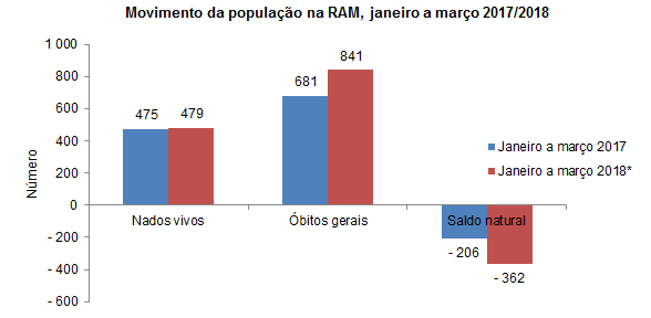 Vitais1T2018 PT