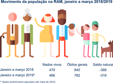 Mov Pop 1T 2019 